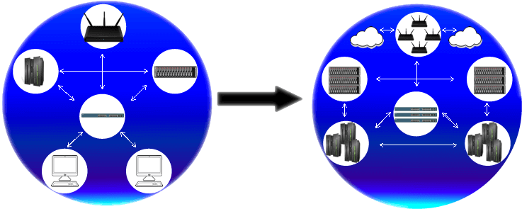 L'informatique locale et nuagique sont deux technologies complémentaires.