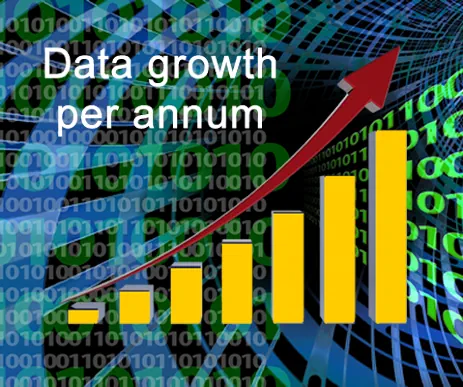 Every year, data is growing at an exponential rate.